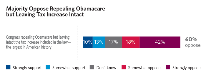 Obamacare Repeal Reconciliation Graphic